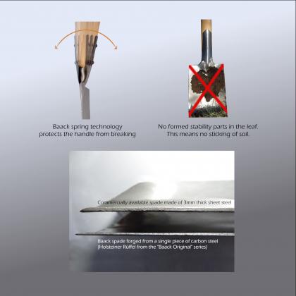 Advantages of forged spades